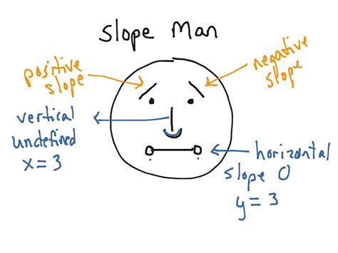 slope guy|Math Blog